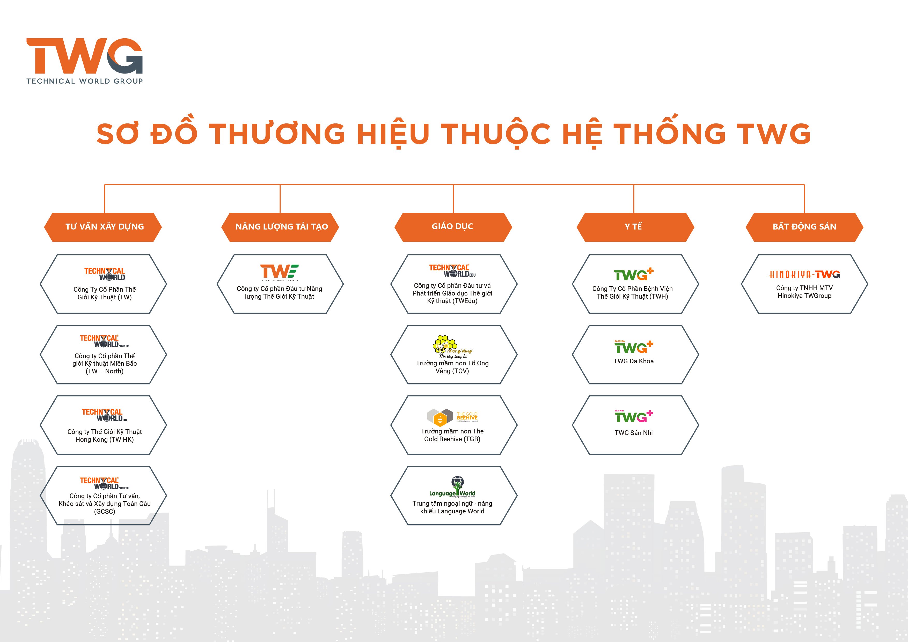 Sơ đồ thương hiệu